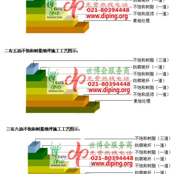 偃师不饱和树脂地坪，不饱和树脂防腐地坪,防腐蚀地坪施工厂家产品图2